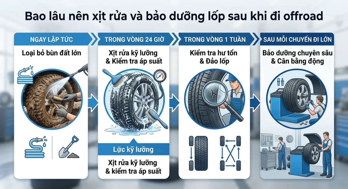 Quy trình vệ sinh lốp <a href=