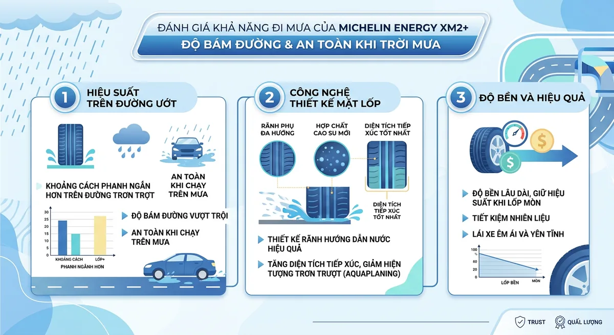 Thử nghiệm phanh trên đường ướt Michelin Energy XM2+