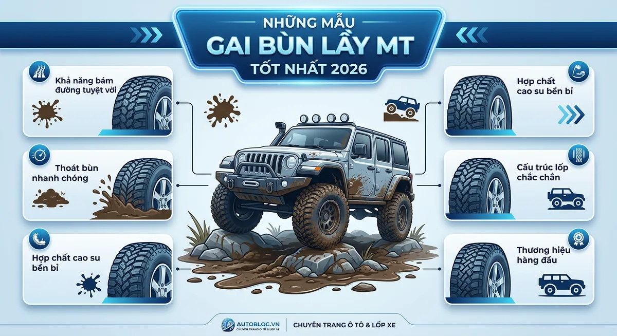 Xe bán tải trang bị lốp Toyo Open Country M/T vượt địa hình đá