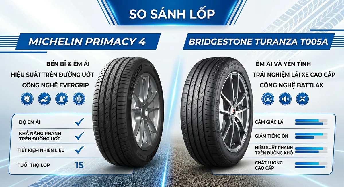 Cận cảnh rãnh gai lốp Michelin Primacy 4 và Bridgestone T005A